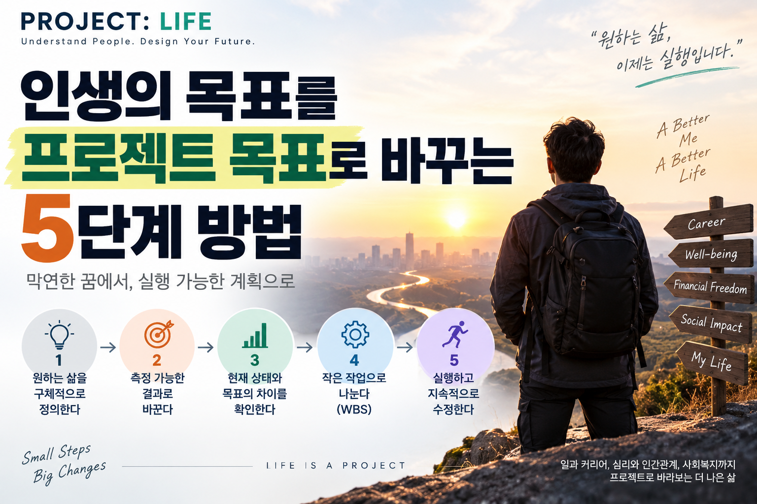 인생을 프로젝트로 바꾸는 5단계