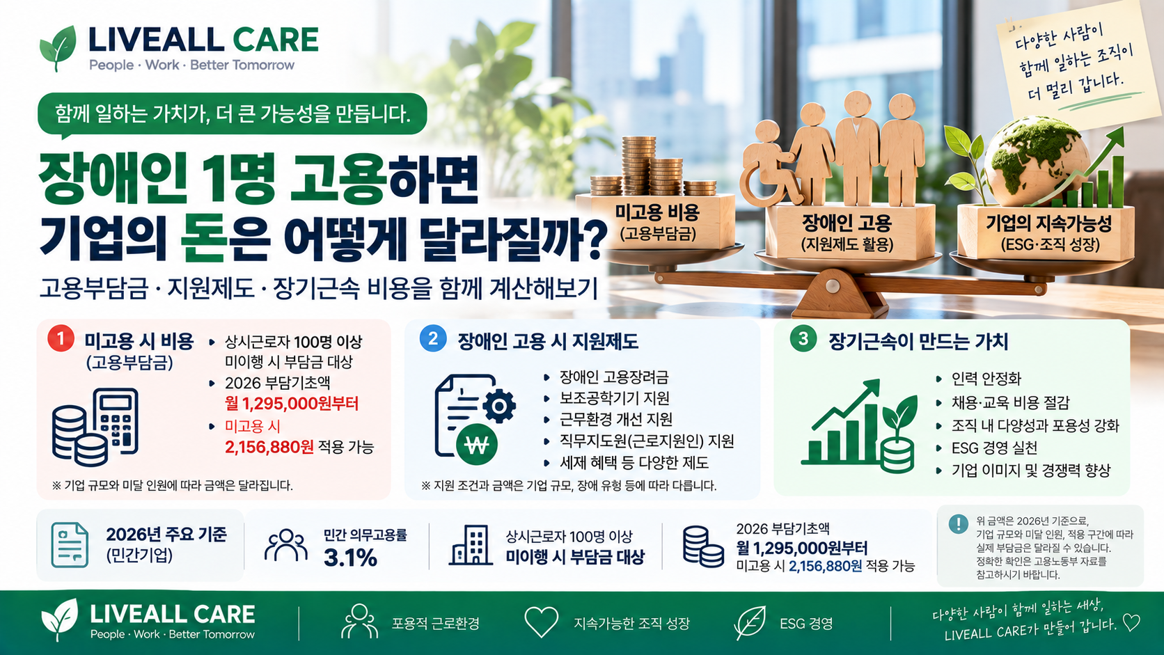 장애인 고용과 지속가능한 성장