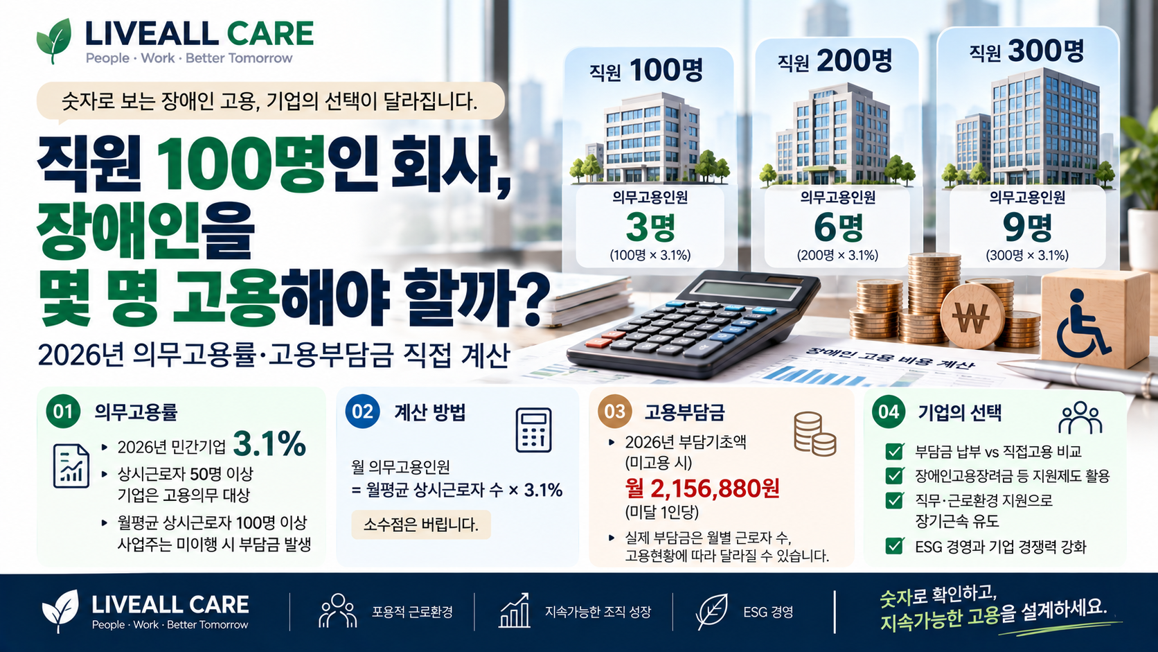 숫자로 보는 장애인 고용 의무와 선택
