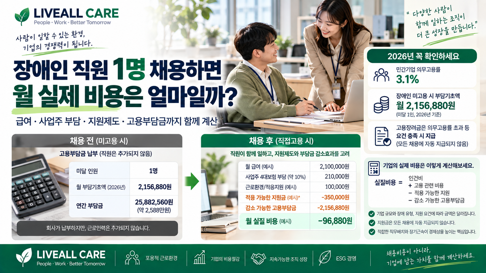 장애인 채용의 실제 비용 계산