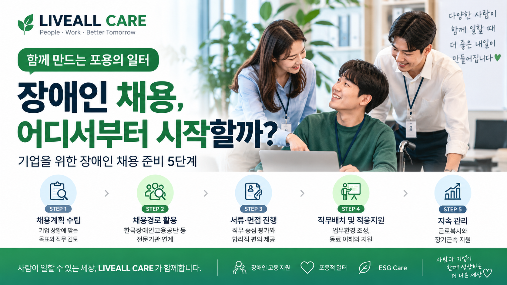 장애인 채용 5단계 가이드