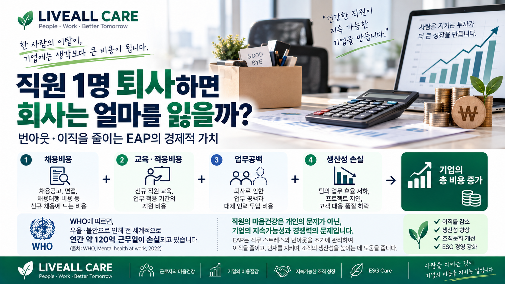 직원 이탈 비용과 EAP의 가치